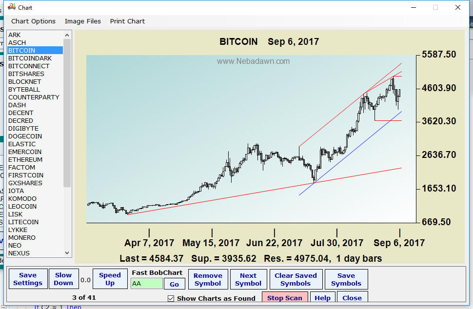 crypto coin scan