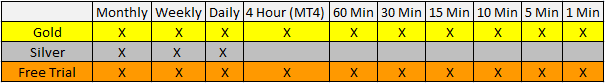 Timeframes